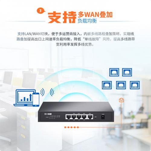 飞鱼星VE3200G 多WAN口全千兆企业级VPN路由器 内置AC防火墙 /带宽叠加/行为管理 带机量120